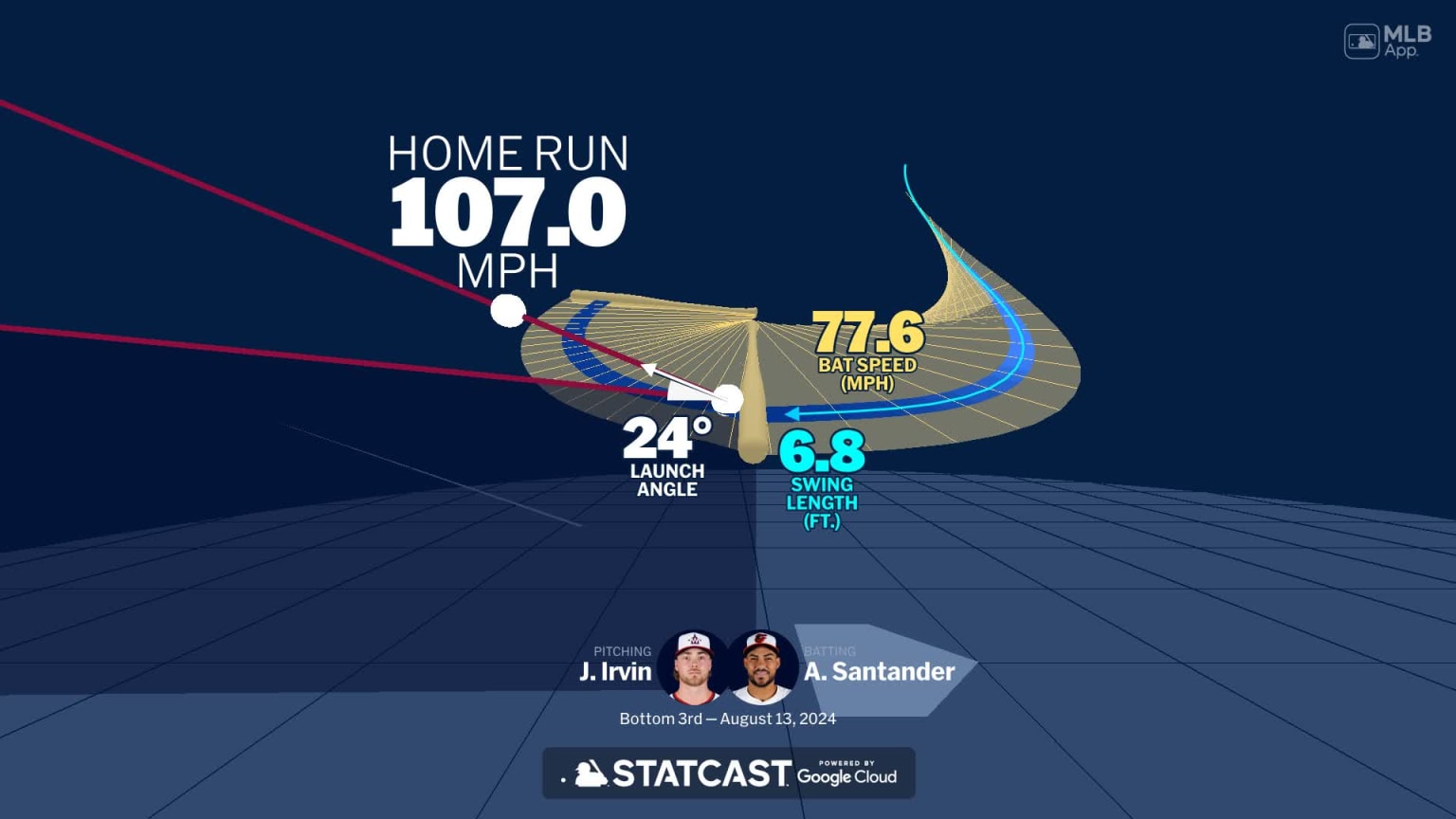 Visualizing Anthony Santander's swing using bat tracking technology ...