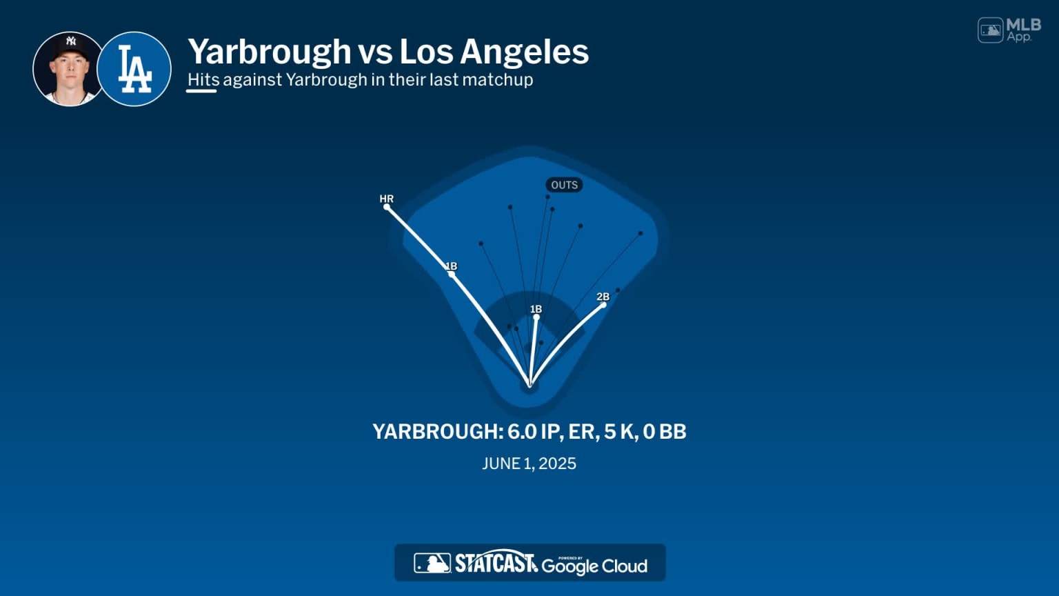 Ryan Yarbrough in action against the Dodgers