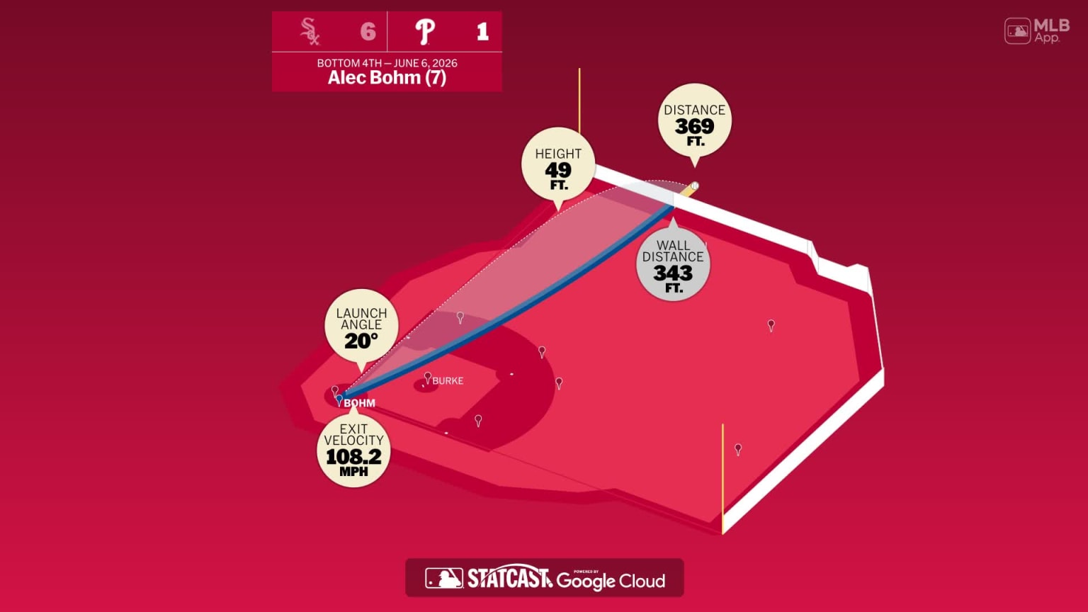 Alec Bohm: Home Run Statcast Analysis | 06/06/2026 | Philadelphia Phillies