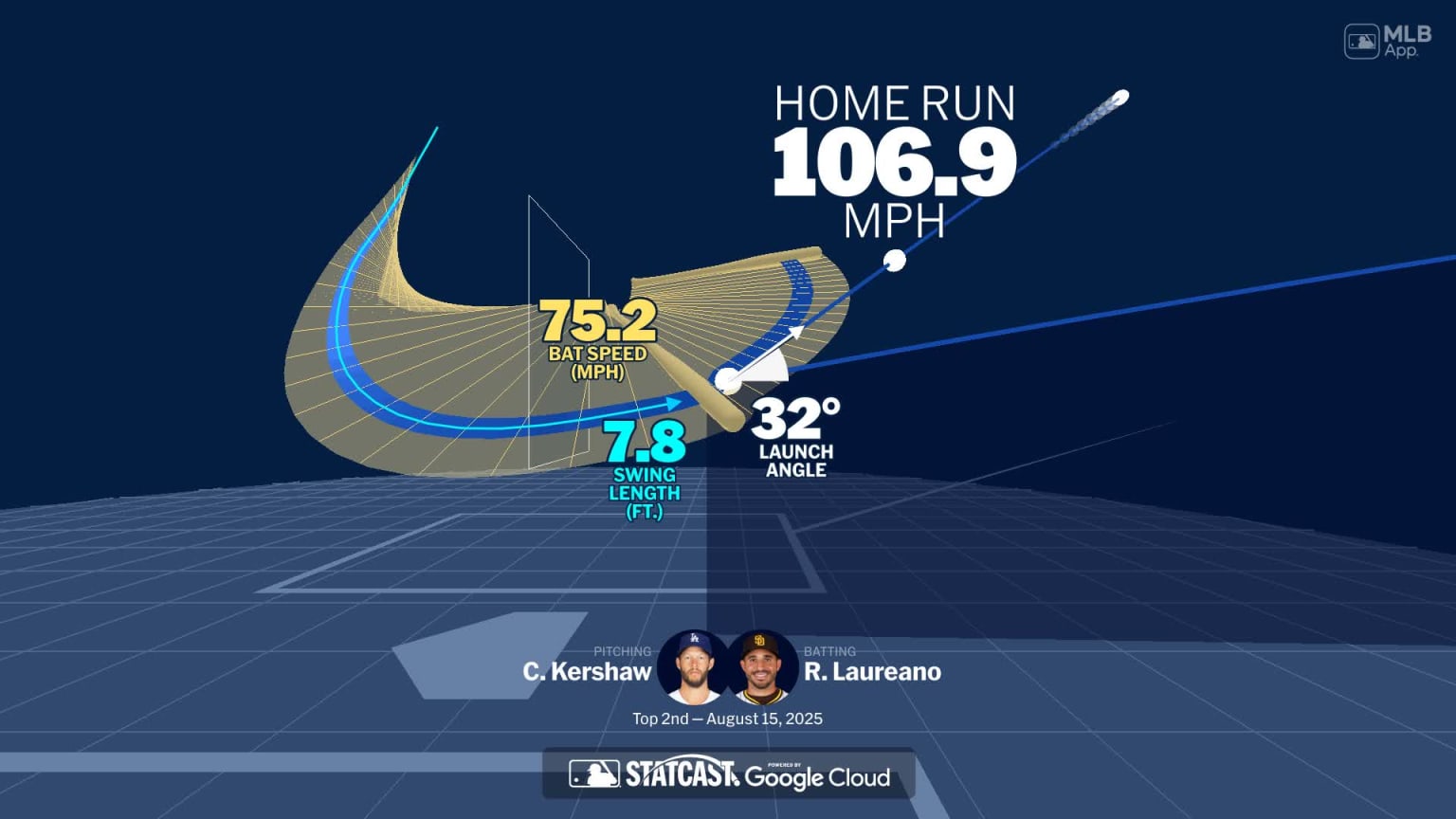 Ramón Laureano's home run through bat tracking data | 08/15/2025 | MLB.com