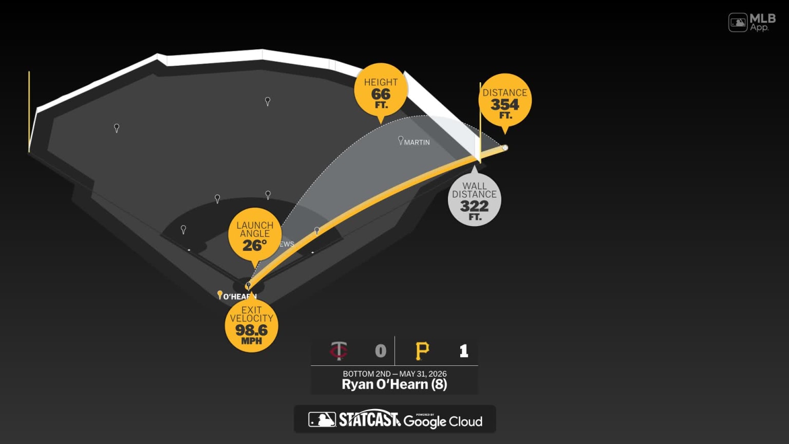 Breaking down Ryan O'Hearn's home run | 05/31/2026 | Pittsburgh Pirates