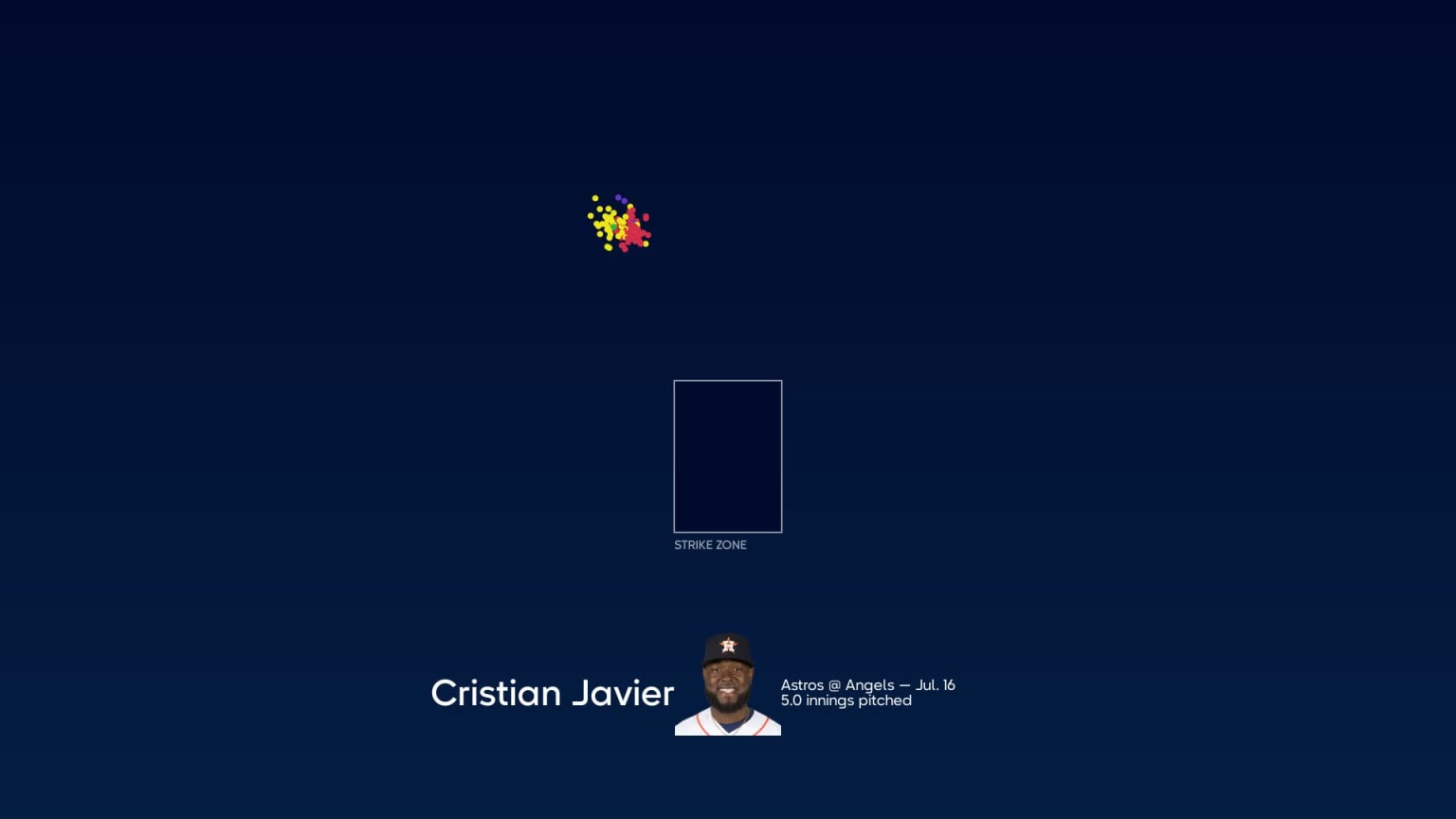 Breaking down Cristian Javier's pitches, 07/16/2023
