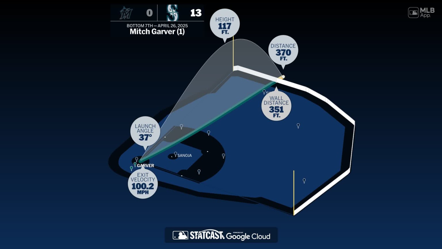 Measuring the stats on Mitch Garver's home run | 04/26/2025 | Seattle ...