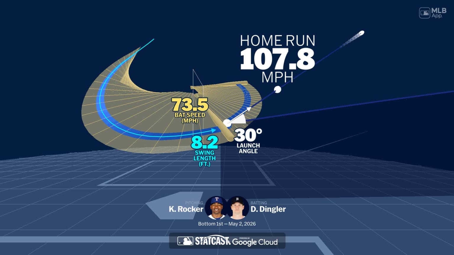 Analyzing Dillon Dingler's home run through bat tracking | 05/02/2026 ...
