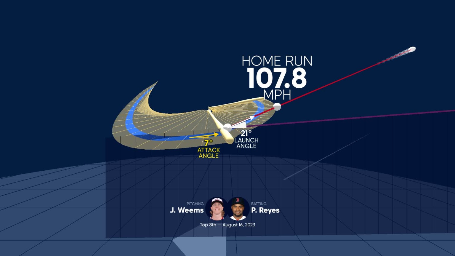 An animated look at Pablo Reyes's home run | 08/16/2023 | MLB.com