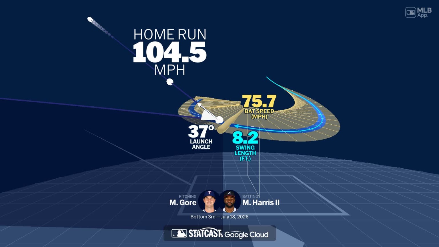 Michael Harris II Home Run Animation: Rangers vs. Braves