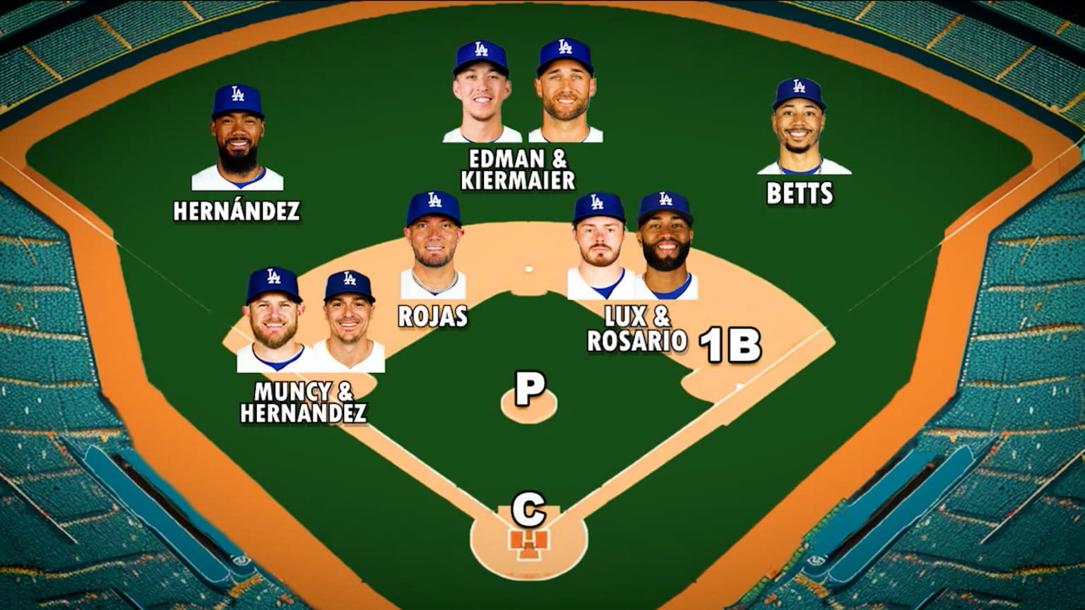 What is the Dodgers' best defensive alignment? | 08/06/2024 | Seattle ...