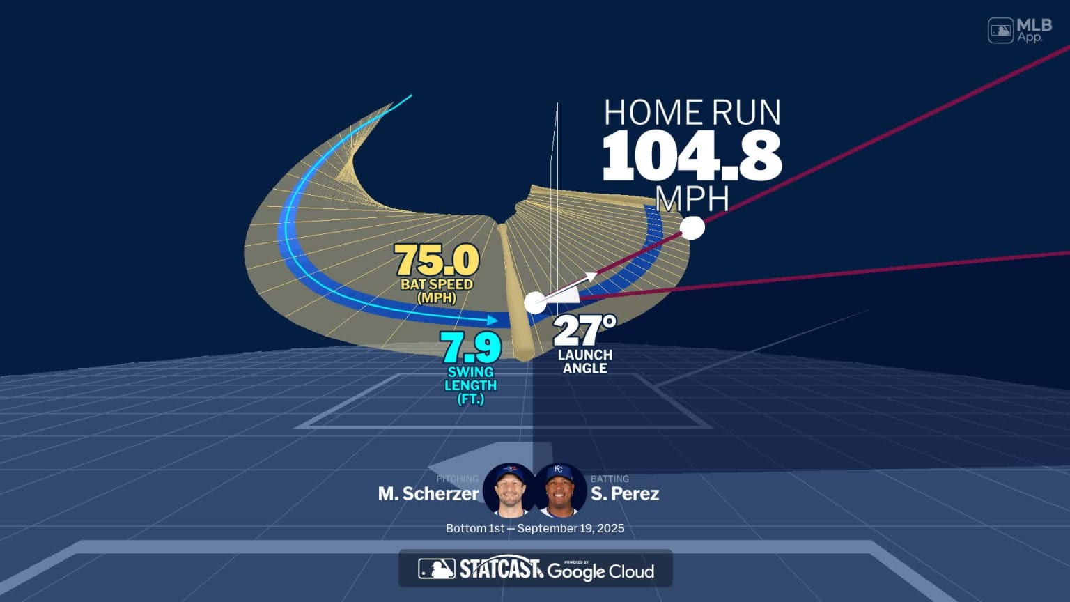 A deep dive into Salvador Perez's home run 09/19/2025 Kansas City(01)