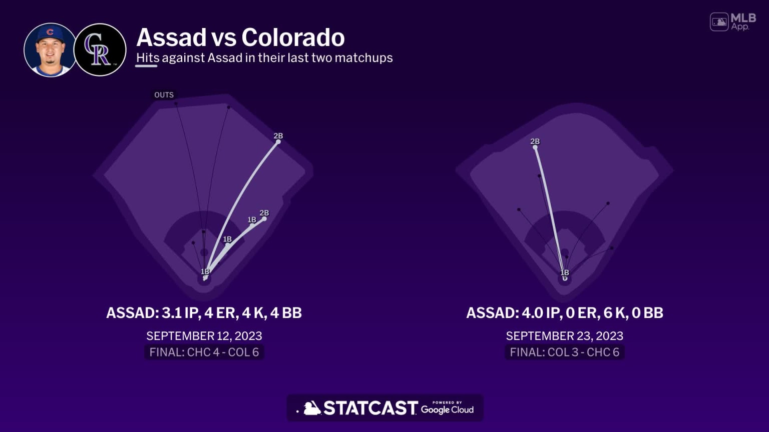 Javier Assad against the Rockies | 04/02/2024 | Chicago Cubs