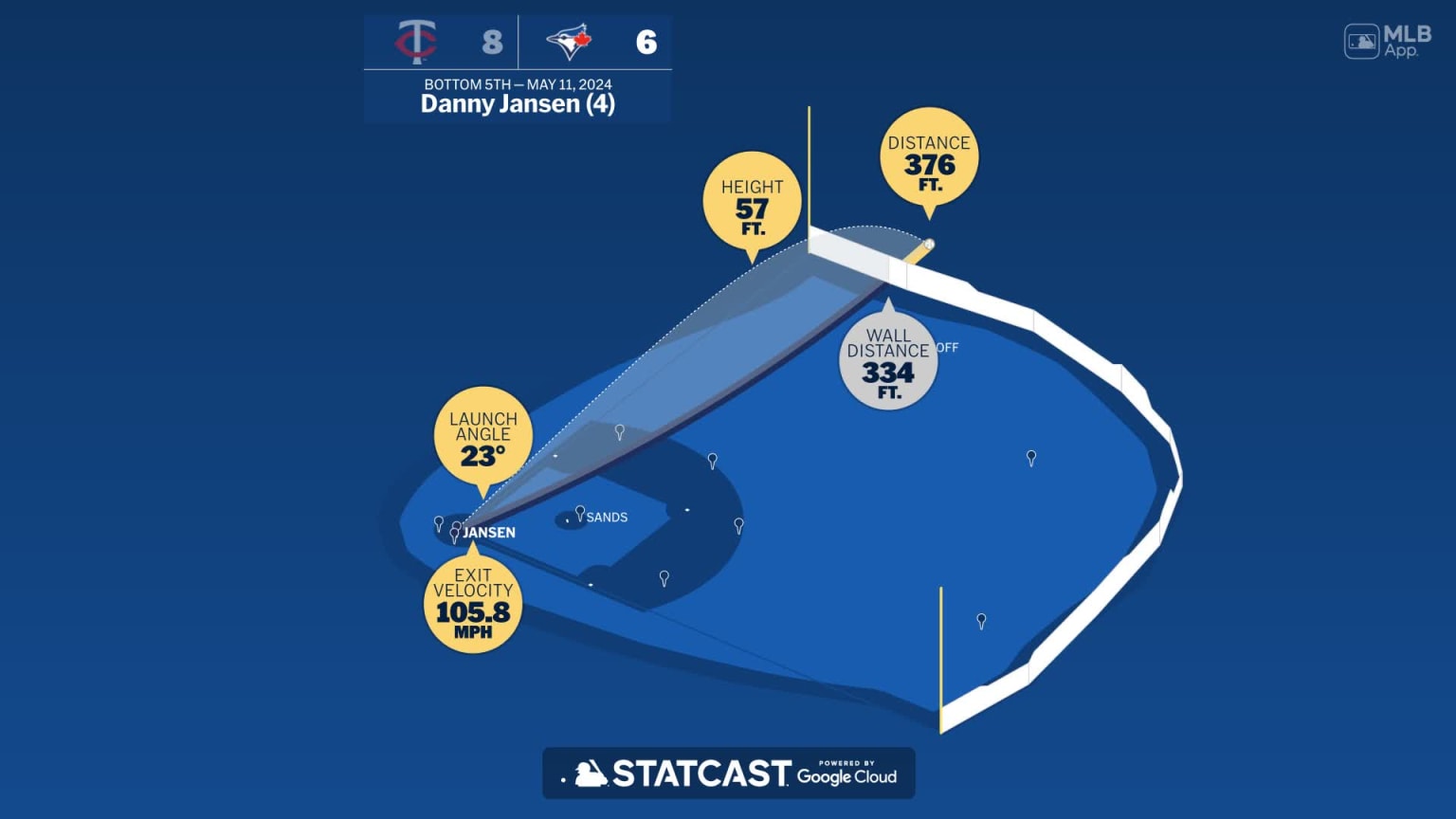 The distance behind Danny Jansen's home run | 05/11/2024 | Toronto Blue ...