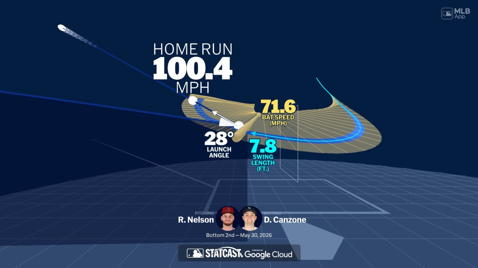 Dominic Canzone's home run through bat tracking data | 05/30/2026 ...