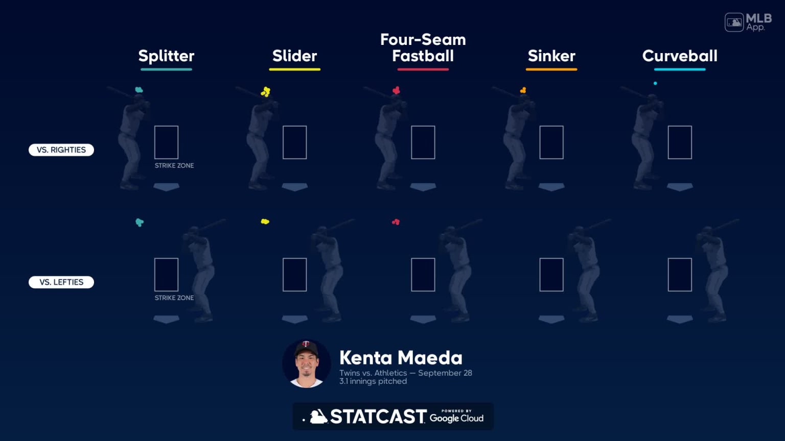 MLB Dirty Pitches Check out this Kenta Maeda 80 mph slider for the