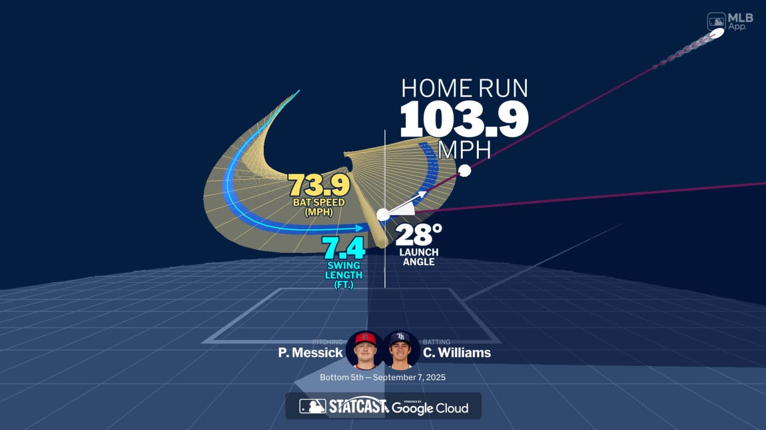 Analyzing Carson Williams' home run through bat tracking | 09/07/2025 ...