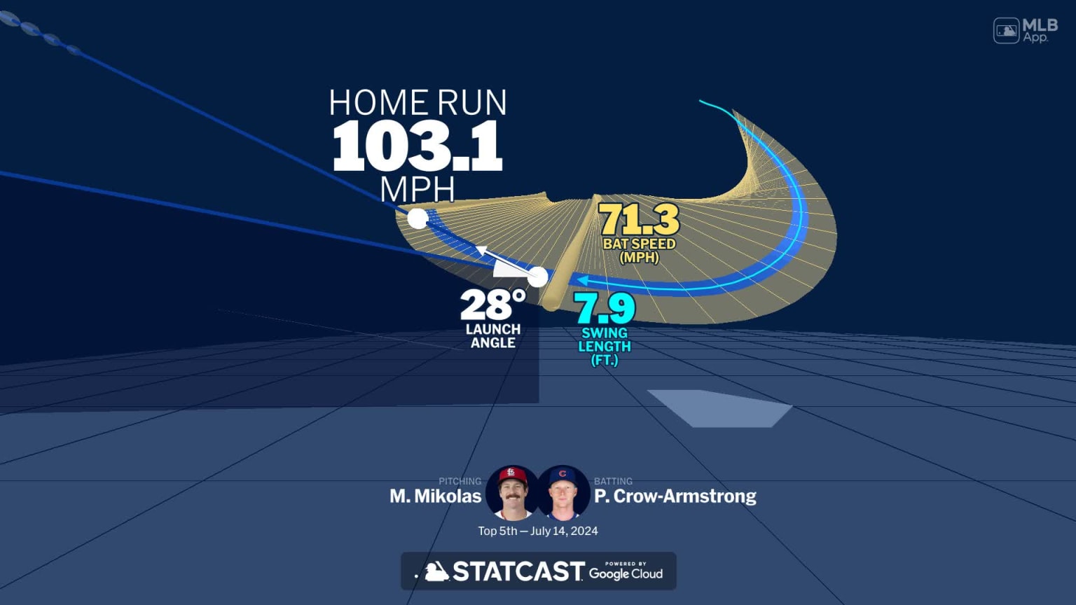 A deep dive into Pete Crow-Armstrong's home run | 07/14/2024 | MLB.com