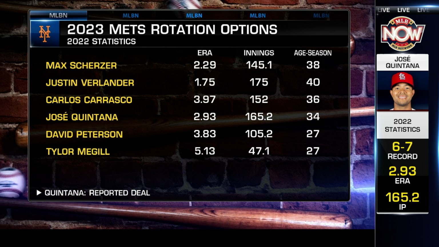 Mets analysis: Rotation options with José Quintana injured