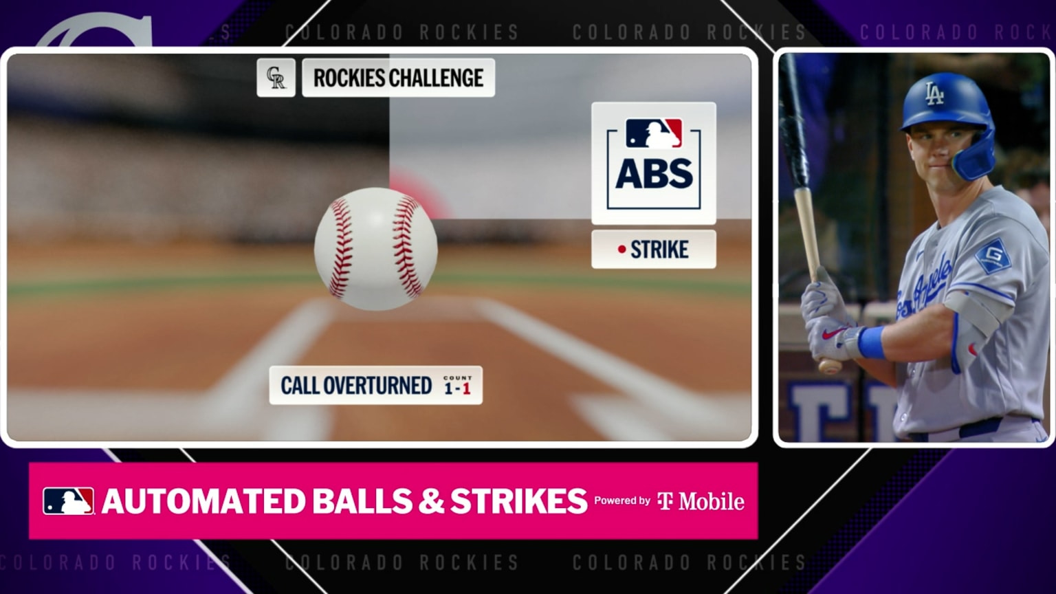 Ball 2 overturned to Strike 1 after ABS Challenge | 04/20/2026 ...