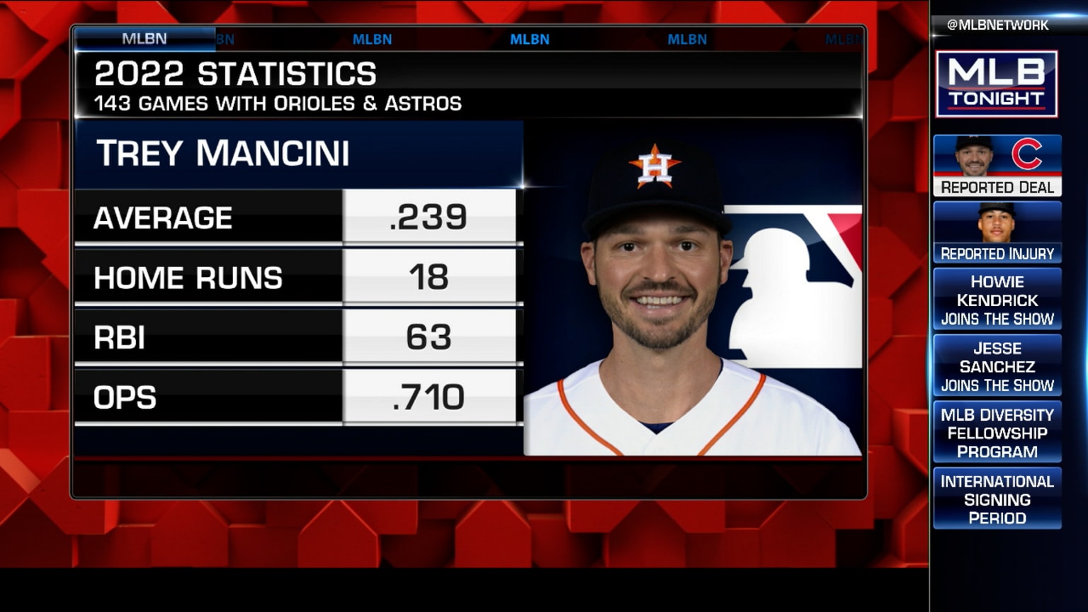 Sanchez on international signings 01/16/2023 New York Mets