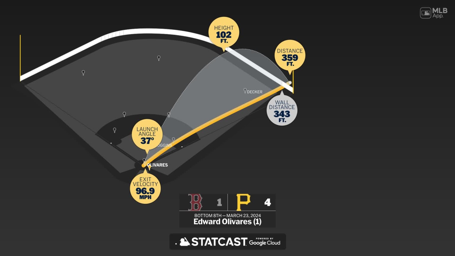 Breaking down Edward Olivares' home run 03/23/2024 Pittsburgh Pirates