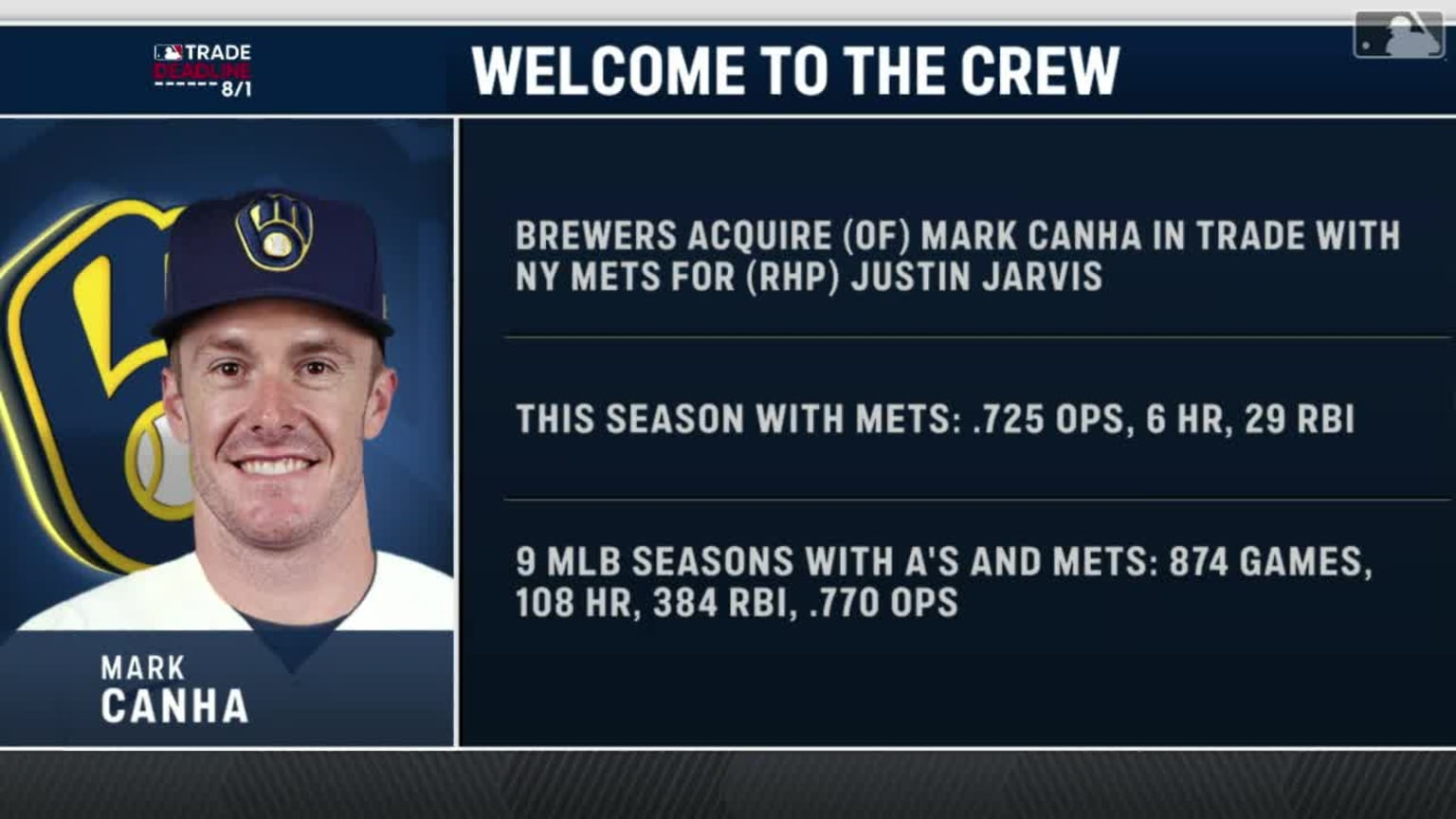Brewers acquire Mark Canha 07/31/2023 Milwaukee Brewers