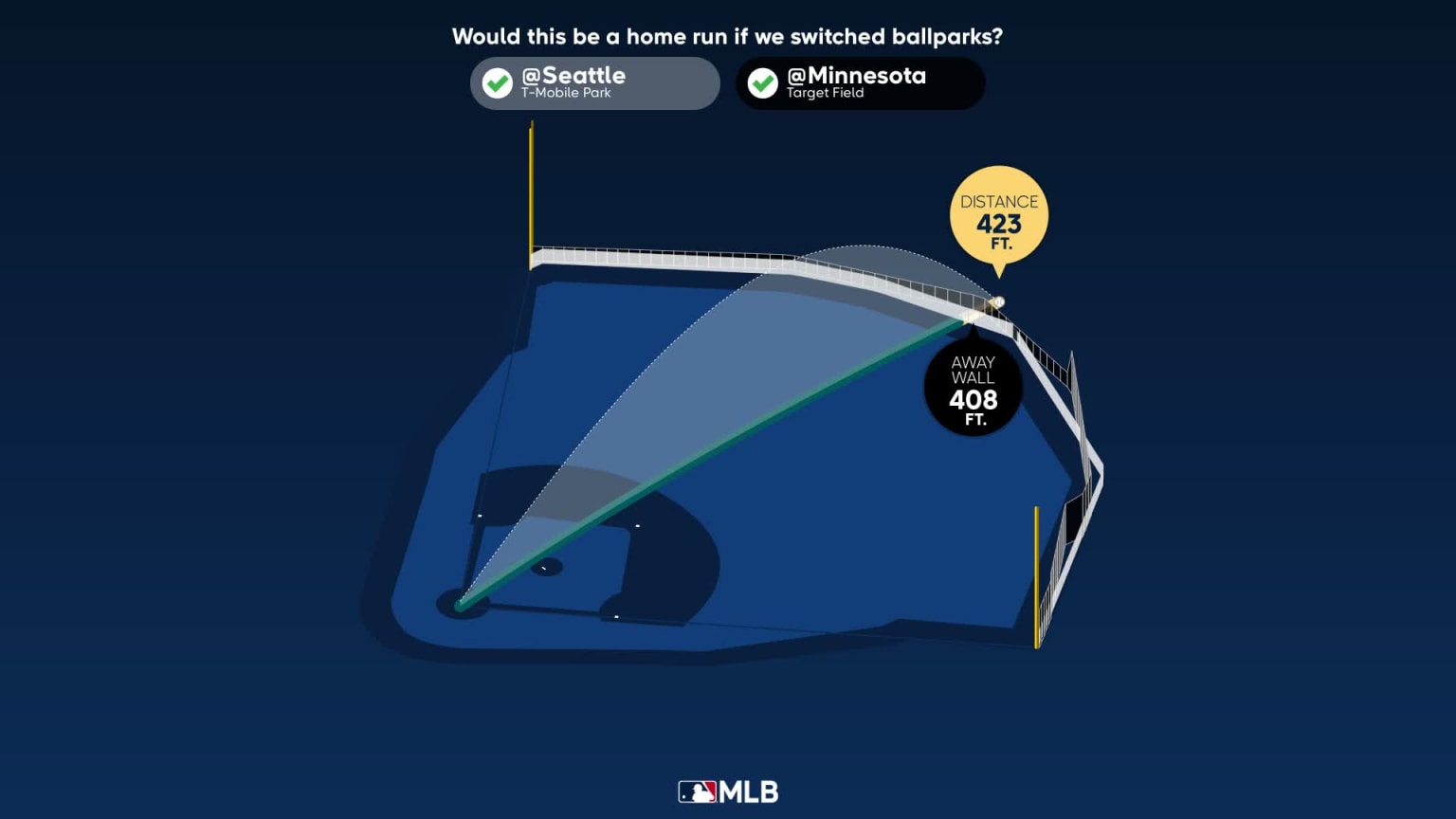 Measuring the stats on Tom Murphy's home run | 07/19/2023 | Seattle ...