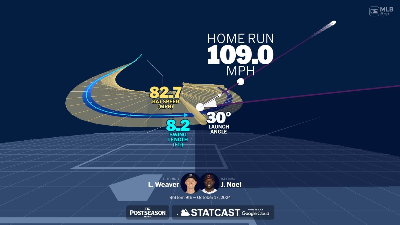 A deep dive into Jhonkensy Noel's home run | 10/17/2024 | Cleveland ...