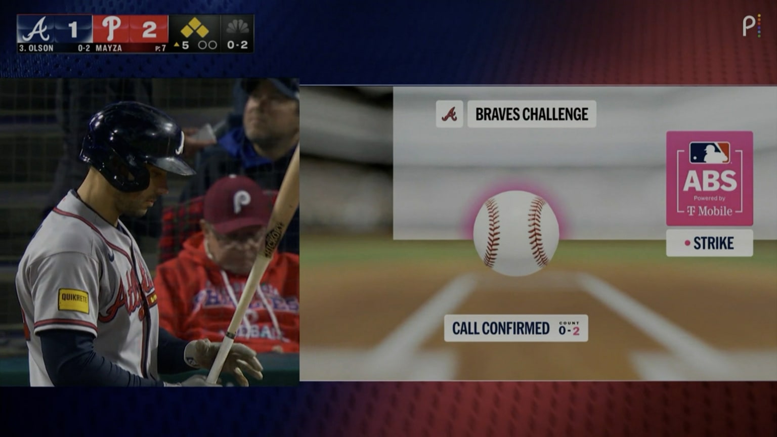 Strike 2 confirmed after ABS Challenge | 04/19/2026 | Atlanta Braves