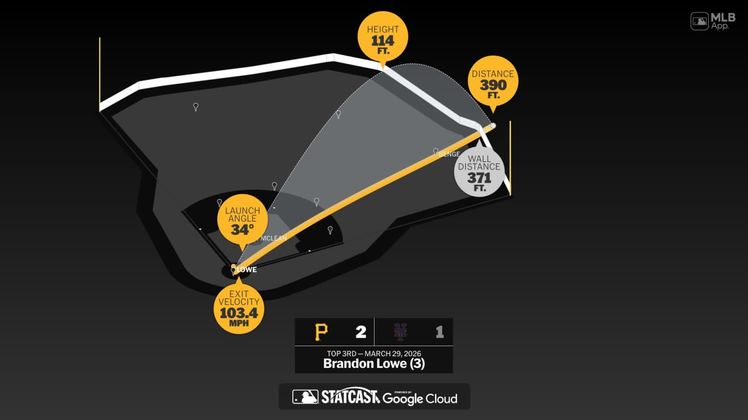 Breaking down Brandon Lowe's home run | 03/29/2026 | Pittsburgh Pirates