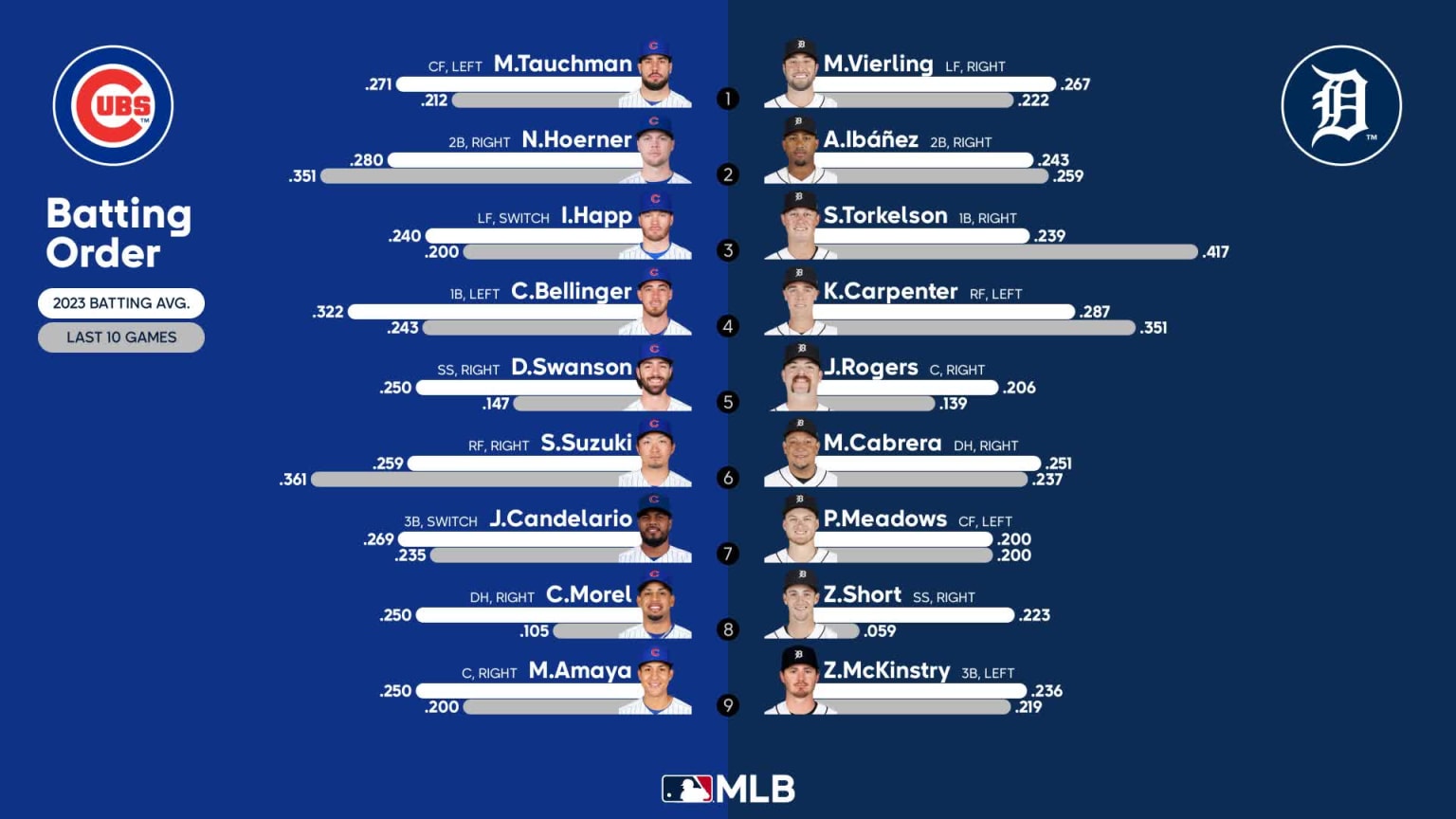 MLB STANDINGS TODAY As Of 30 April 2024 MLB 2024 SCORES