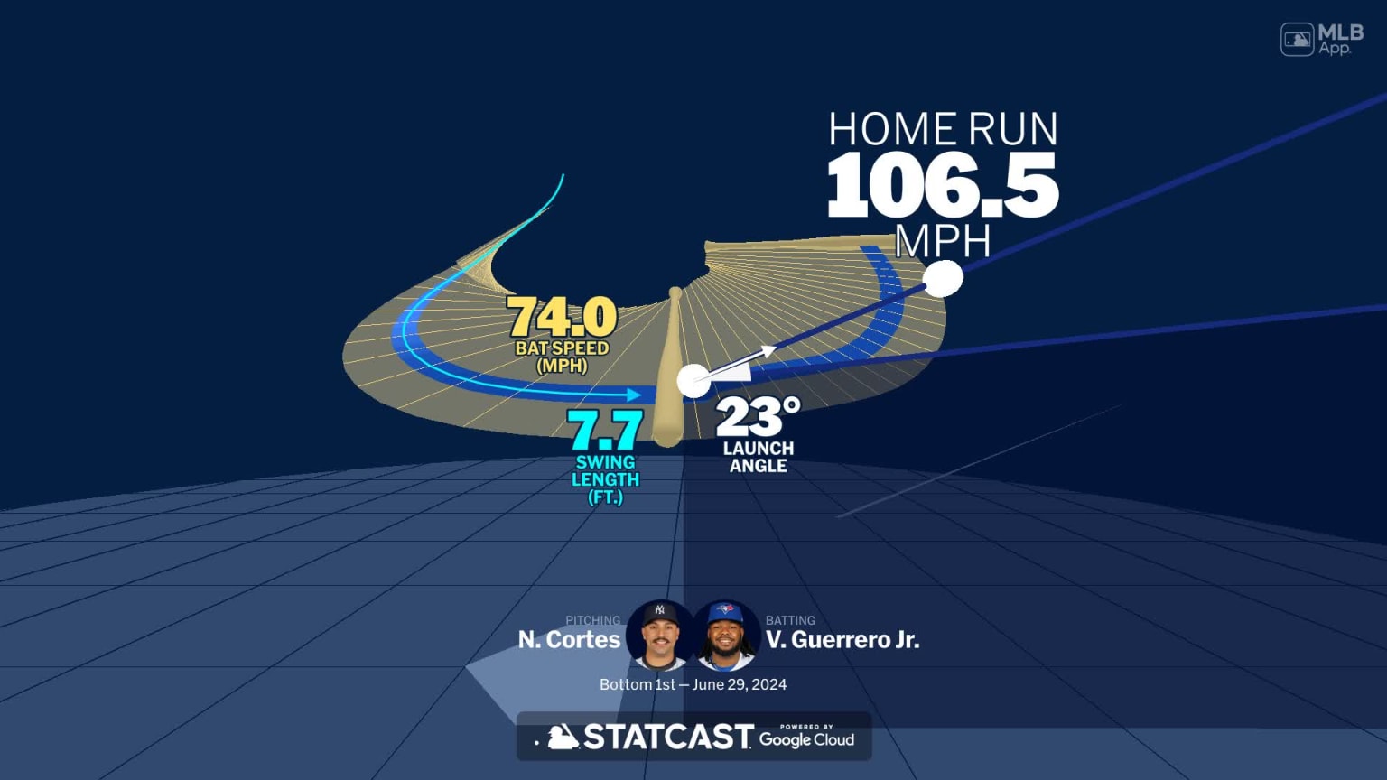 Visualizing Vladimir Guerrero Jr.'s swing using bat tracking technology ...
