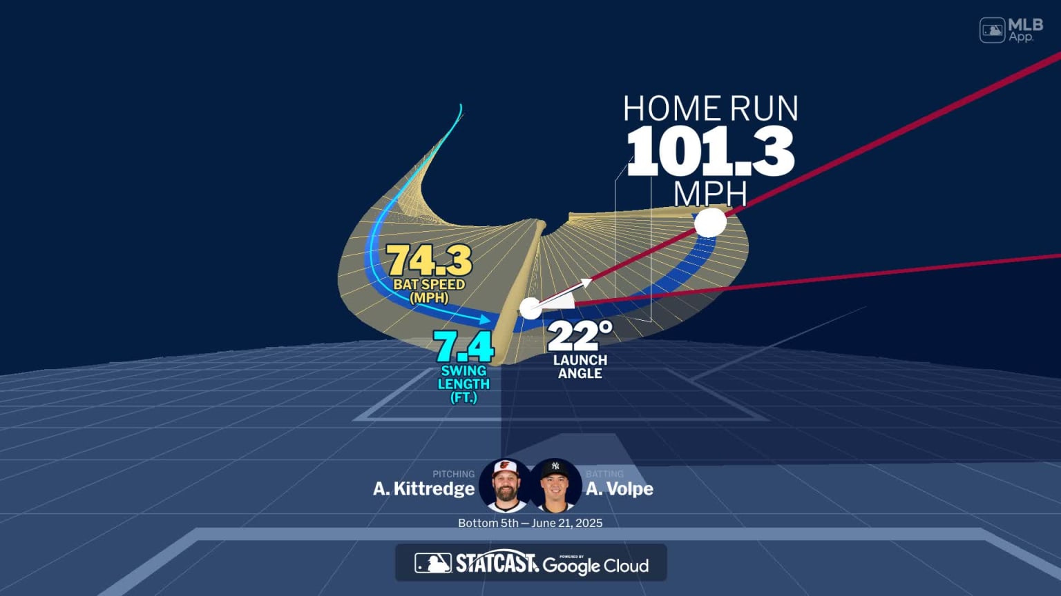 Visualizing Anthony Volpe's swing using bat tracking technology | 06/21 ...