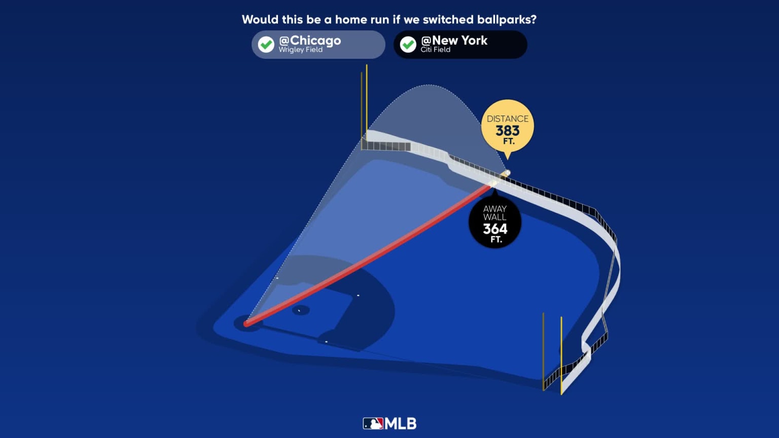 Measuring the stats on Christopher Morel's home run 05/23/2023