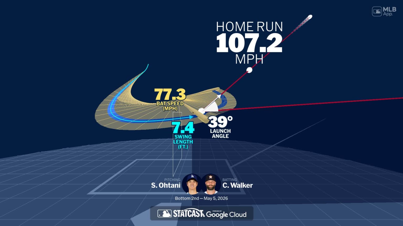 Analyzing Christian Walker's home run through bat tracking | 05/05/2026 ...