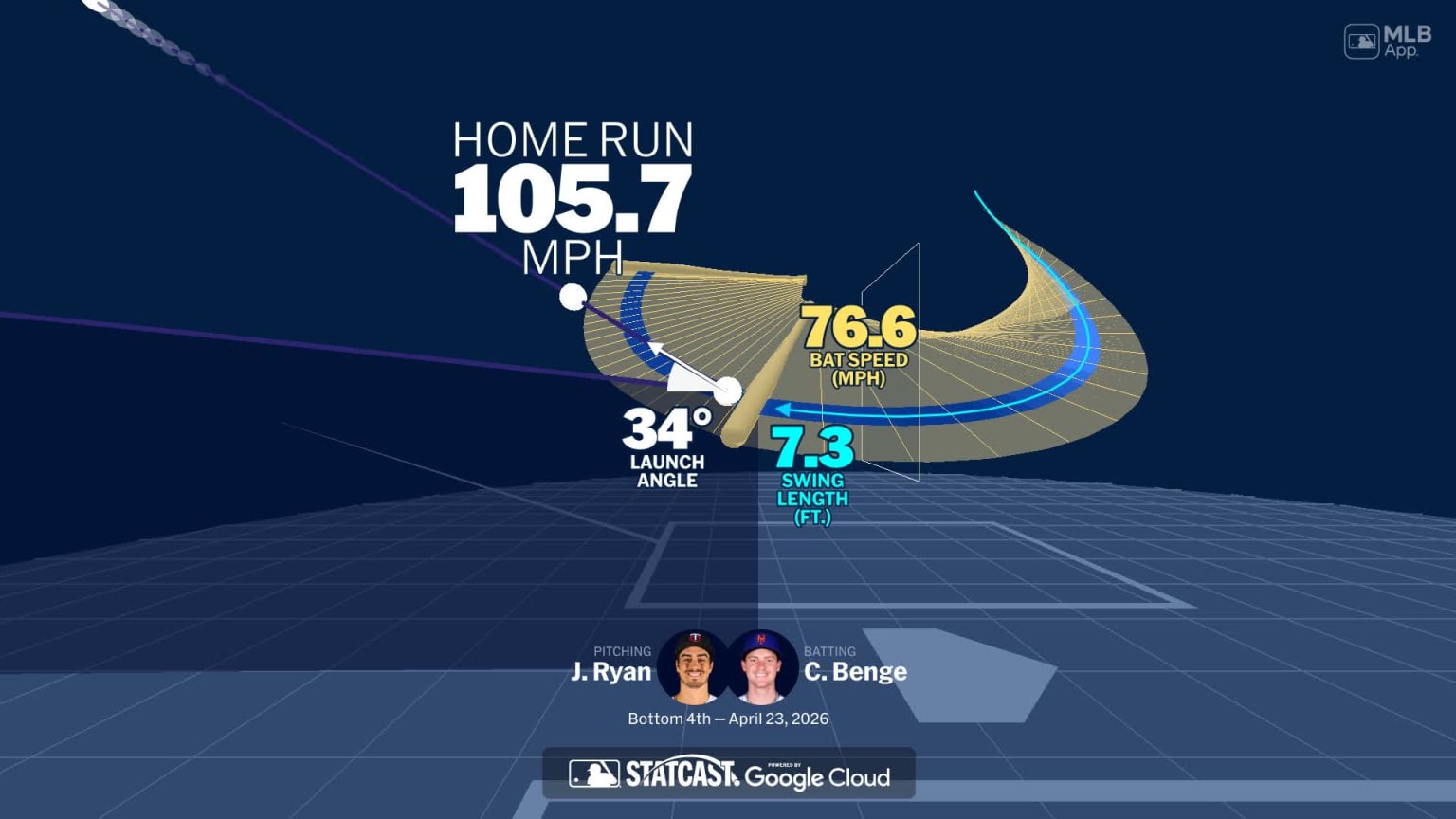 Analyzing Carson Benge's home run through bat tracking | 04/23/2026 ...