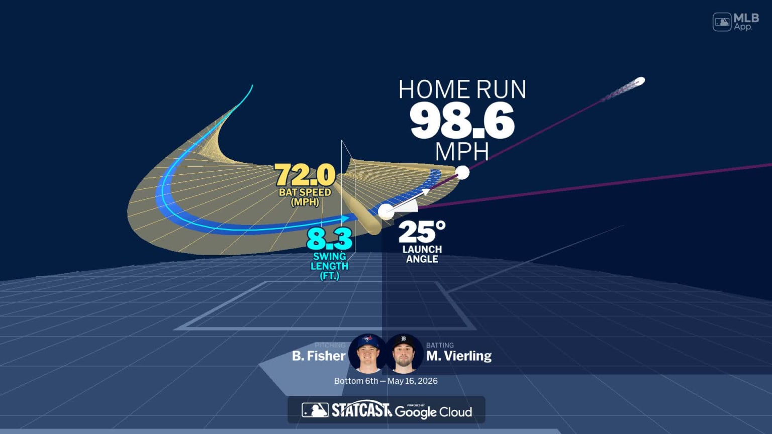 Analyzing Matt Vierling's home run through bat tracking | 05/16/2026 ...