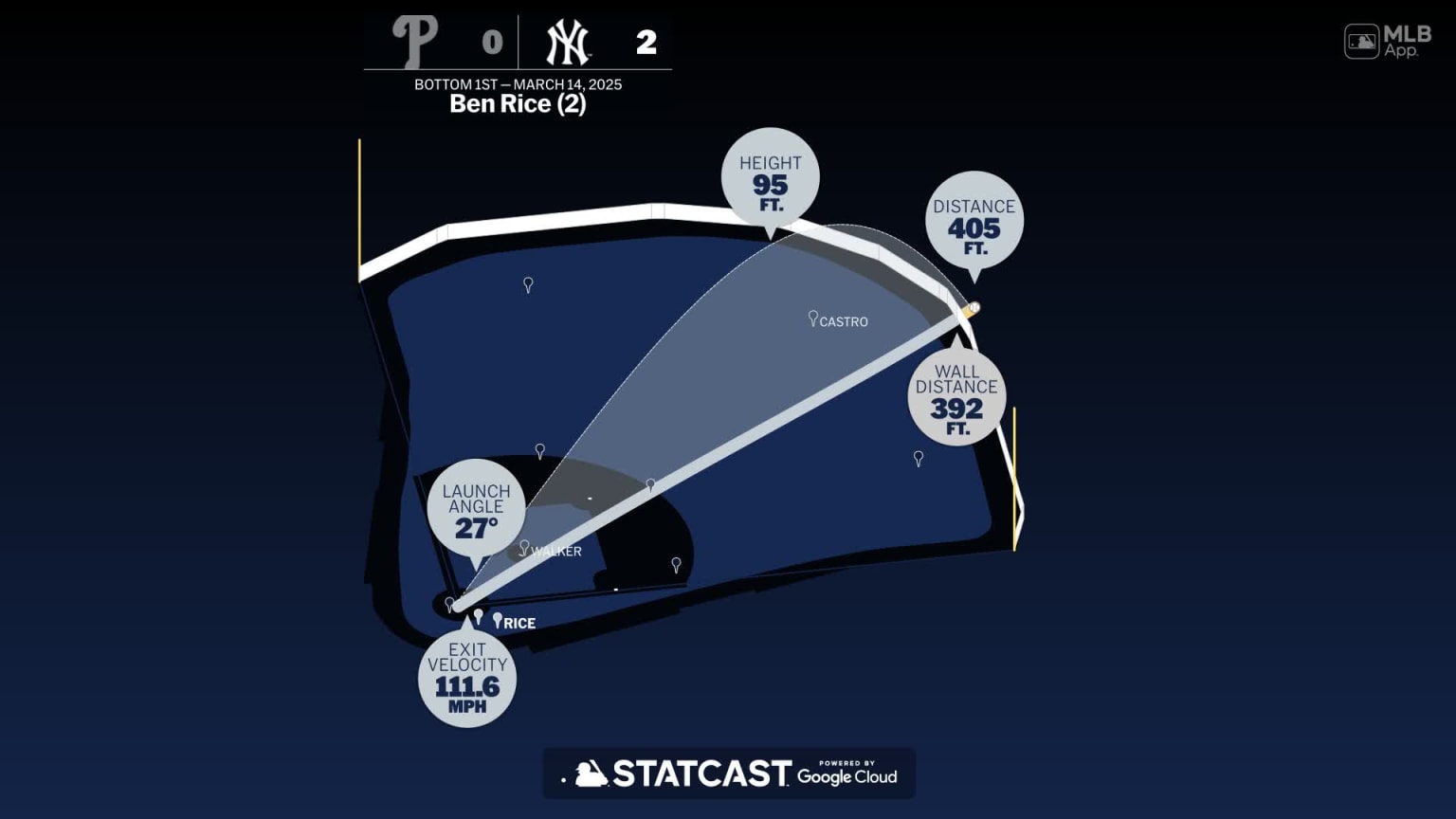 Breaking down Ben Rice's home run | 03/14/2025 | MLB.com