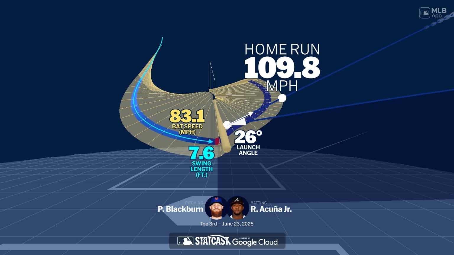 A deep dive into Ronald Acuña Jr.'s home run | 06/23/2025 | Atlanta Braves