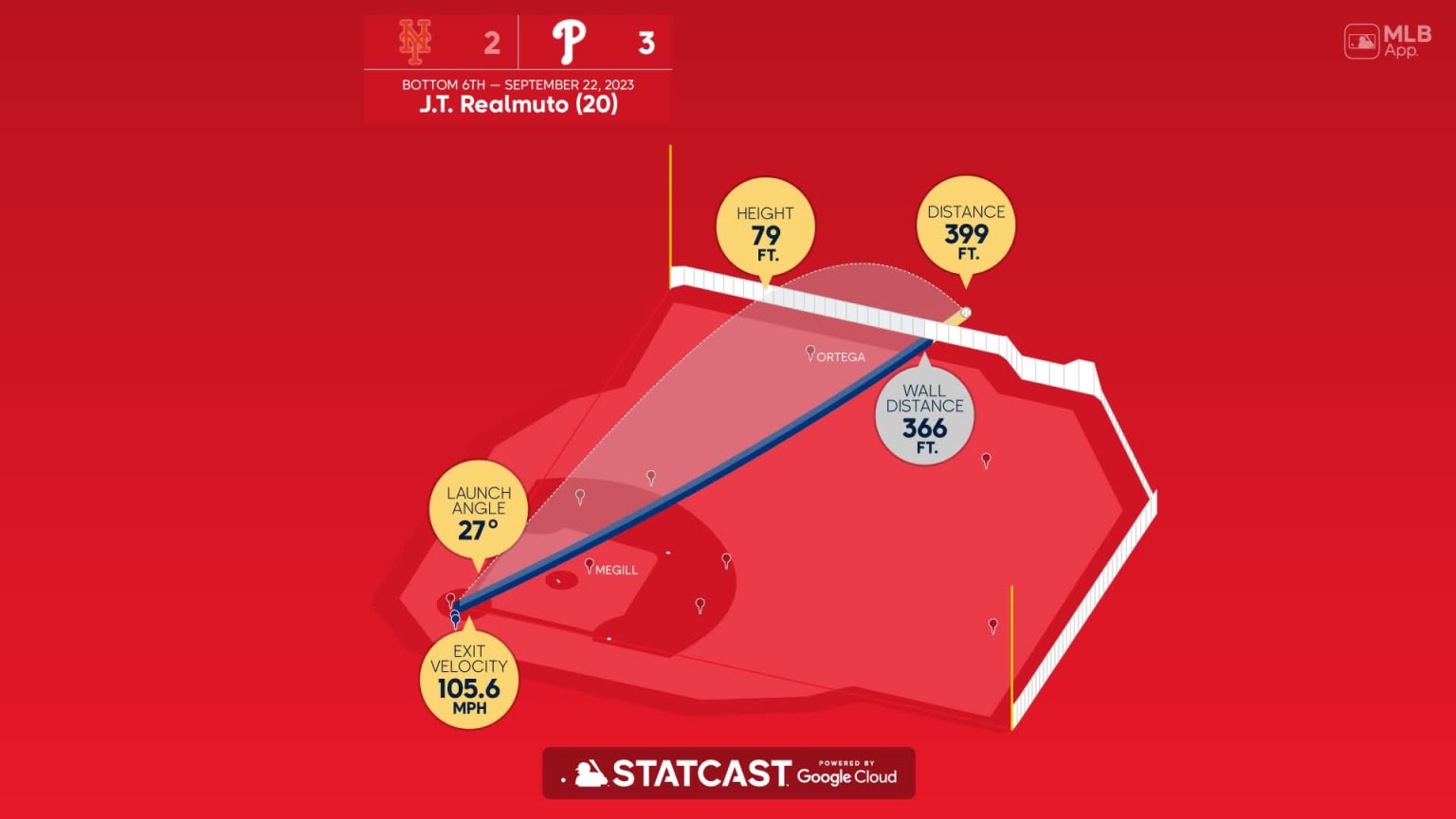 Measuring the stats on J.T. Realmuto's home run, 07/02/2023