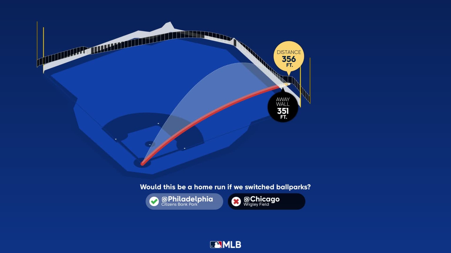 Measuring the stats on Christopher Morel's home run 05/21/2023