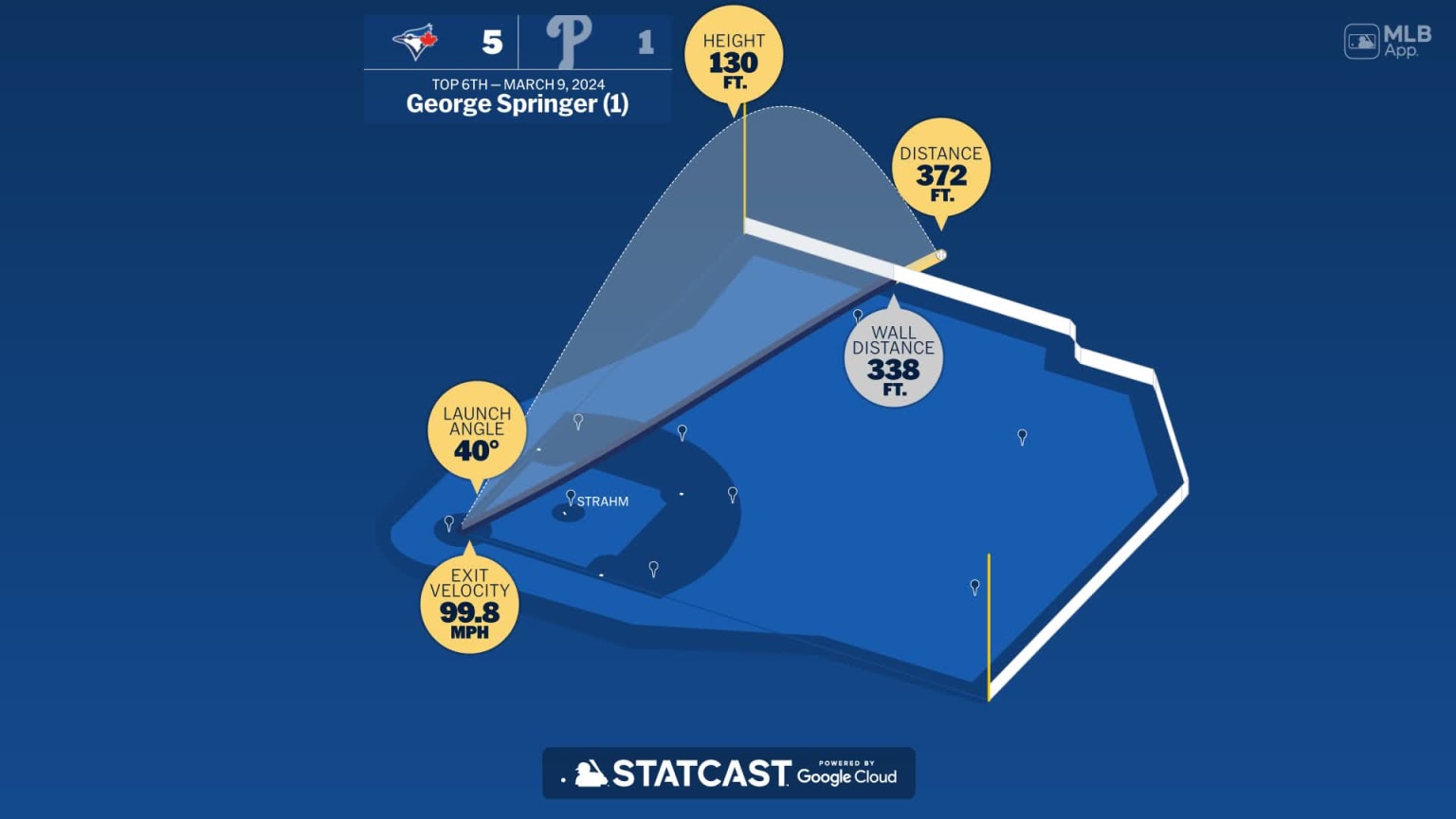 Measuring the stats on George Springer's home run | 03/09/2024 ...