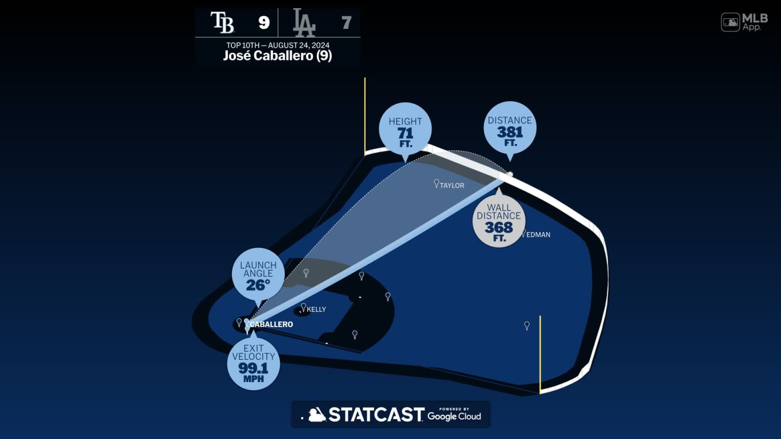 「 Man/ Man Dome Tour 2024 RAYS The distance behind José Caballero's home run | 08/24/2024