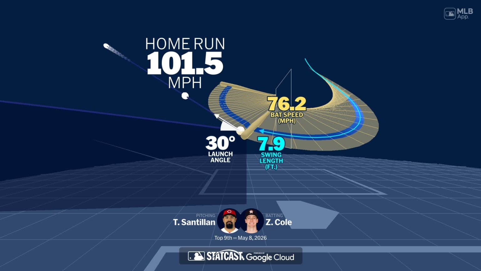 A deep dive into Zach Cole's home run | 05/08/2026 | Houston Astros