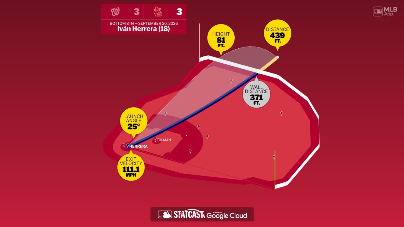Iván Herrera: Home Run Statcast Analysis | 09/20/2026 | MLB.com