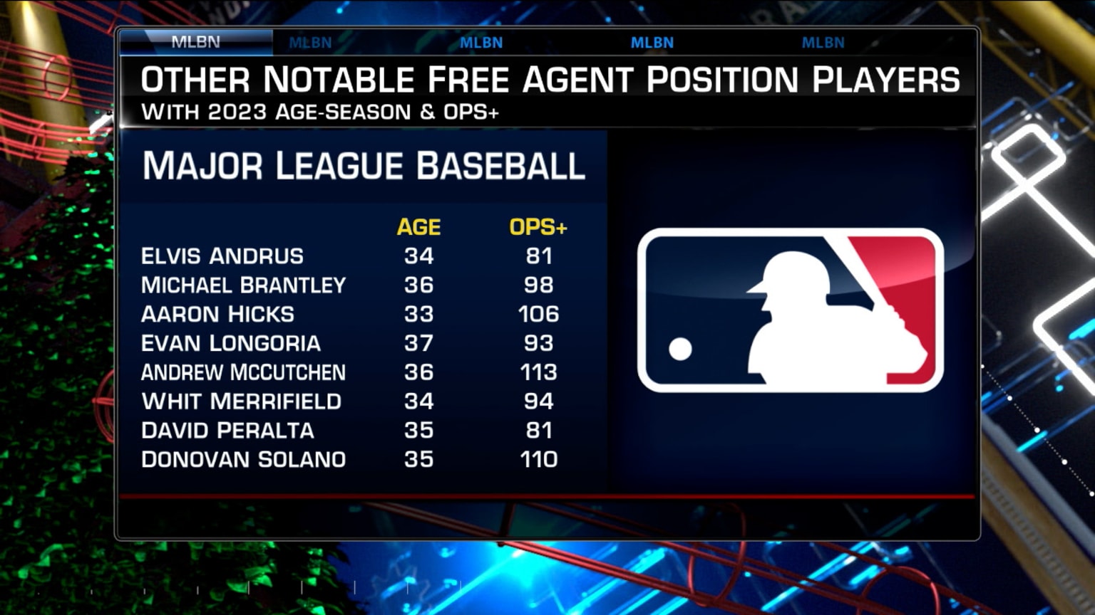 Taking a look at experienced veteran free agents 12/01/2023 Seattle