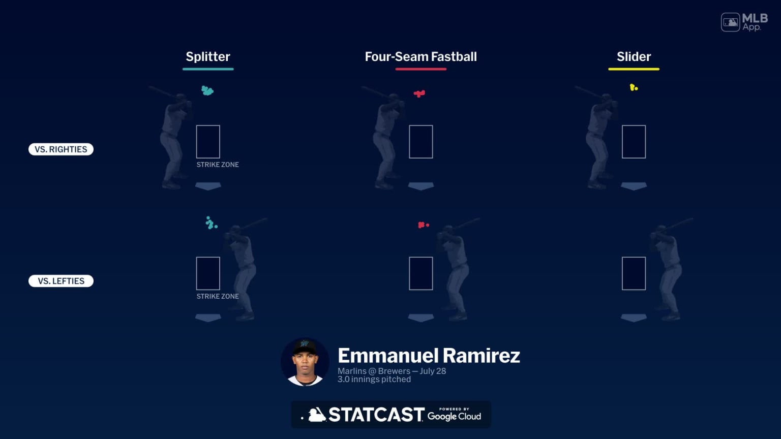 Breaking down Emmanuel Ramirez's pitches | 07/28/2024 | MLB.com