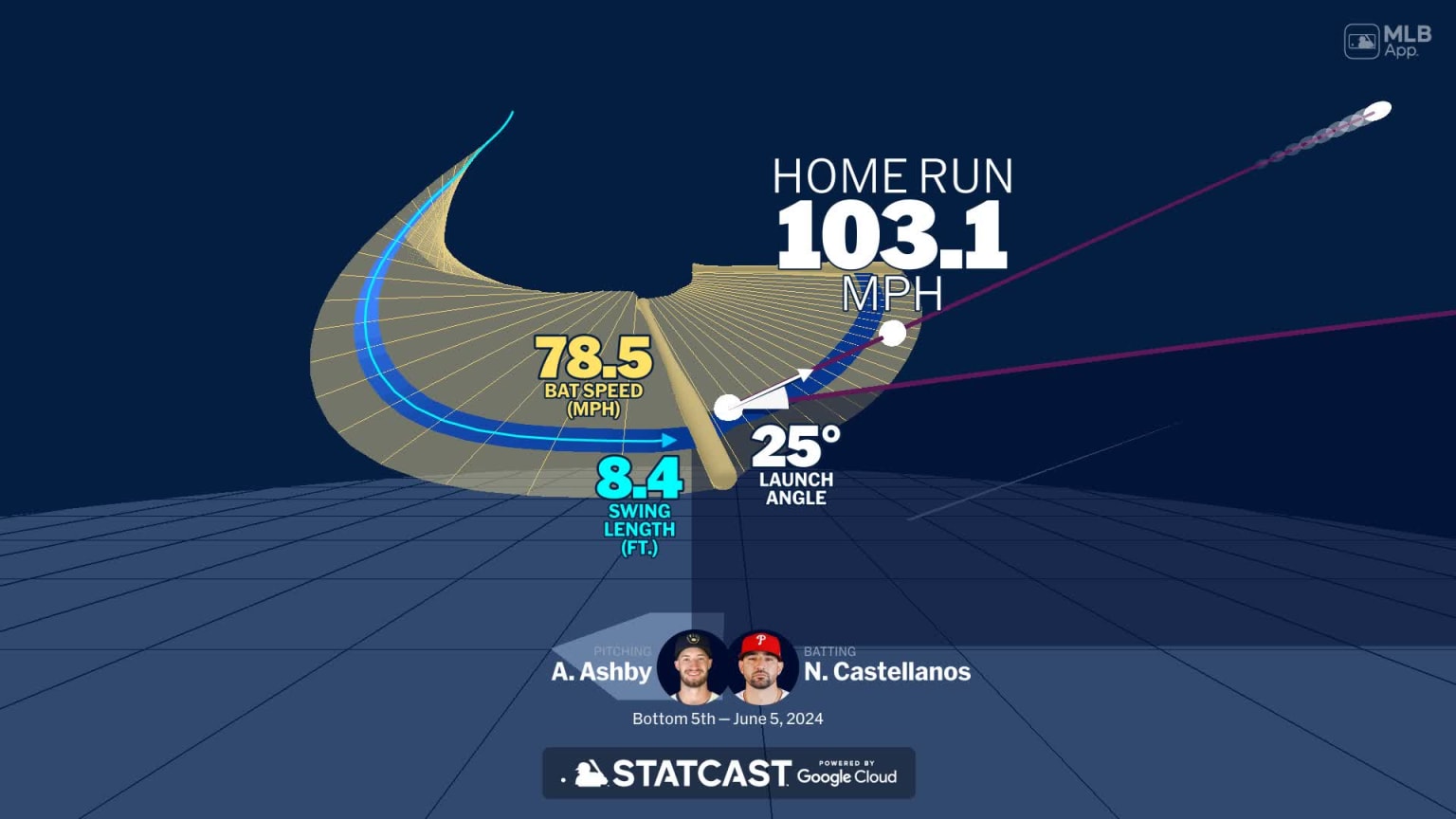 Visualizing Nick Castellanos' swing using bat tracking technology | 06 ...
