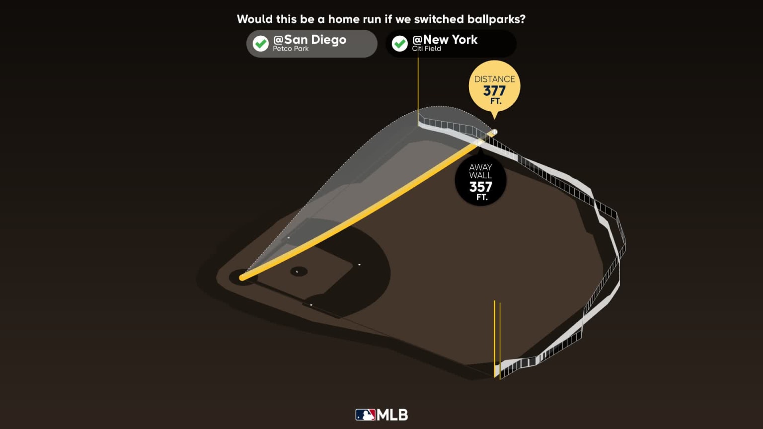 Measuring the stats on Matthew Batten's home run | 07/08/2023 | San ...