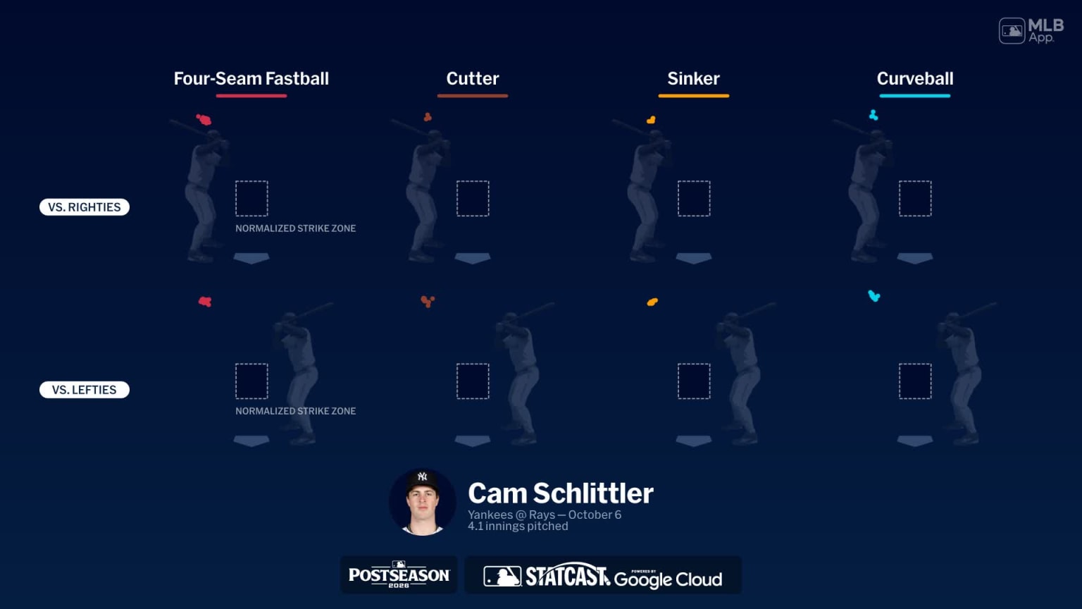Breaking down Cam Schlittler's pitches | 10/05/2026 | MLB.com