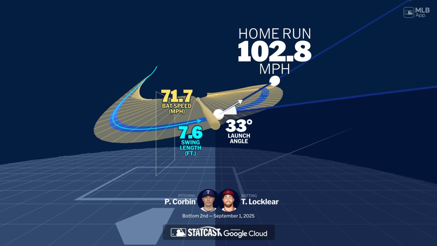 Tyler Locklear's home run through bat tracking data | 09/01/2025 ...
