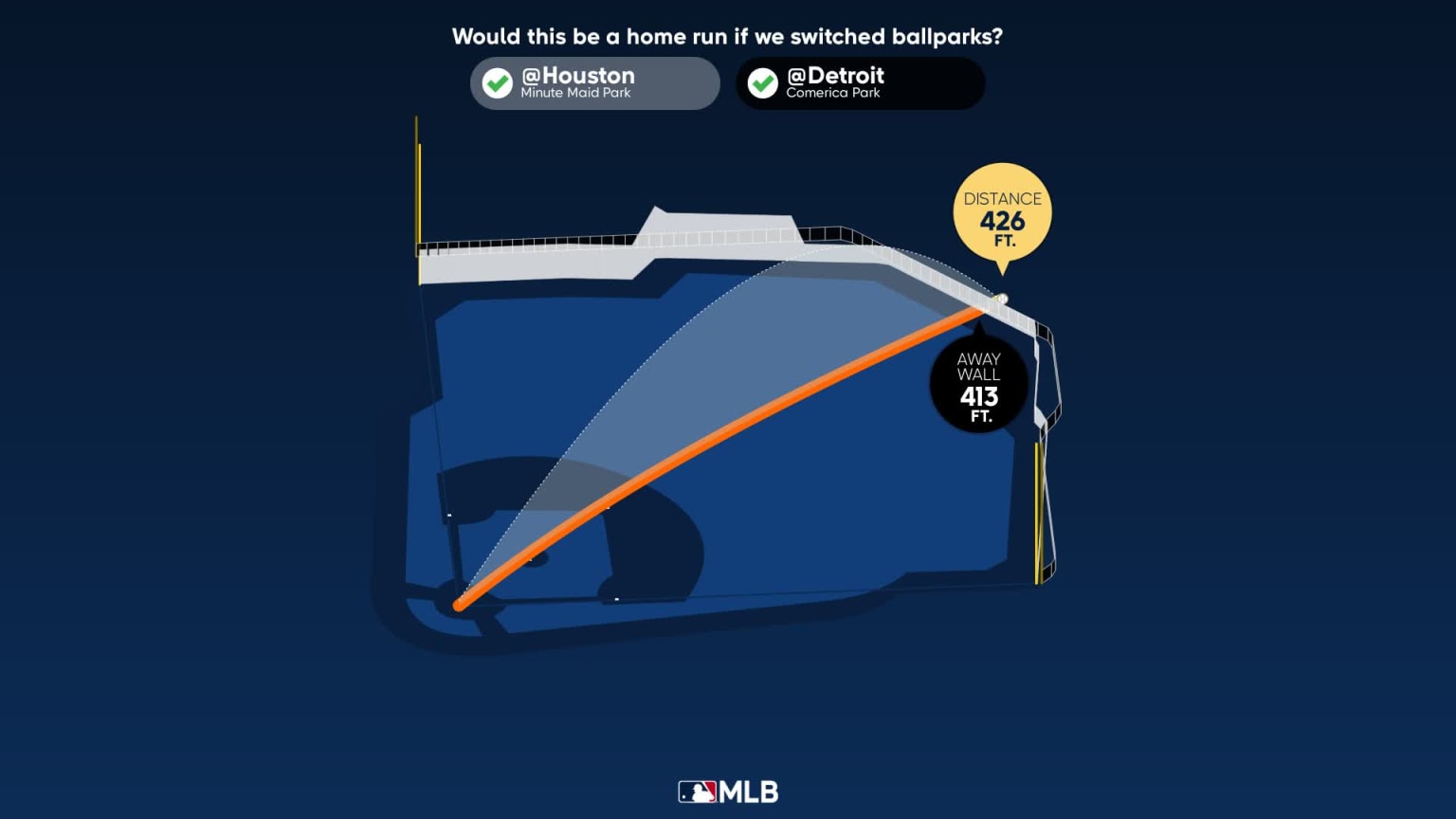 Measuring the stats on Matt Vierling's home run, 06/16/2023