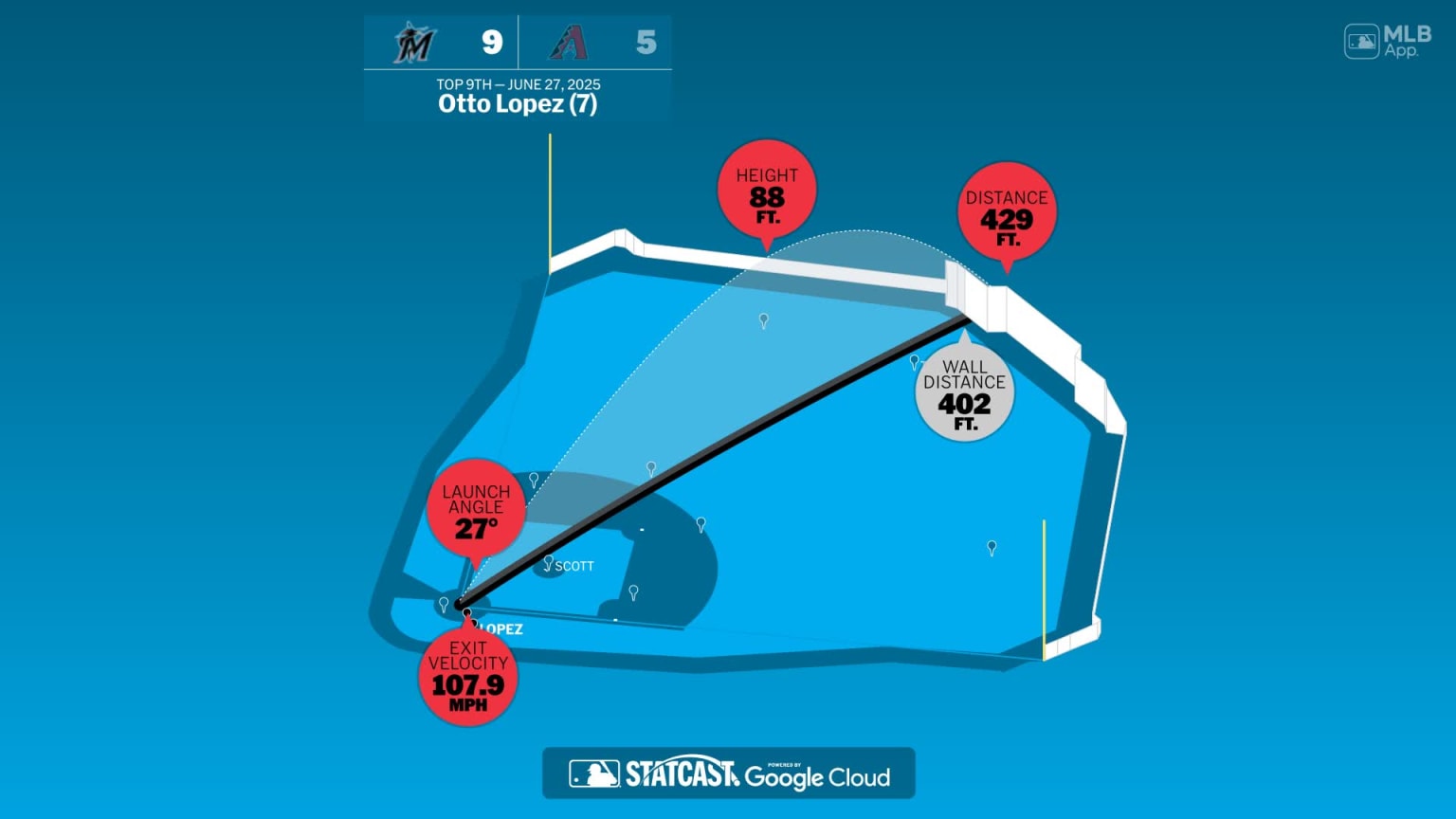 Otto Lopez: Home Run Statcast Analysis | 06/27/2025 | MLB.com